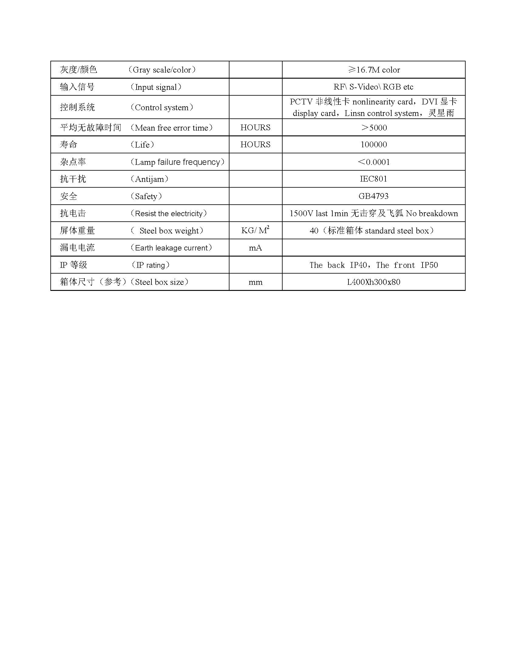 p1.923小間距200x150模組規(guī)格書(shū)